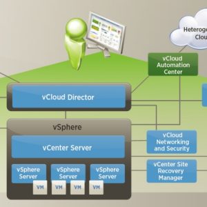 VMware vCloud Suite 6 Enterprise Edition Key