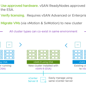 VMware vSAN 8 Enterprise Plus Key
