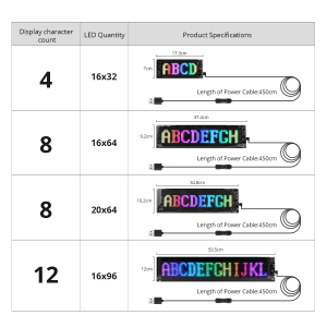 Flexible Programmable LED Screen Message Scrolling Sign Board, Ultra-thin Soft Flexible Advertising Light for Vehicle