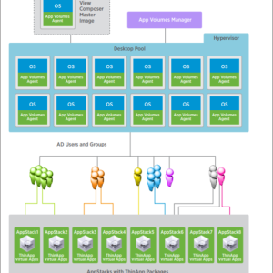 VMware ThinApp 5.2.5 Key