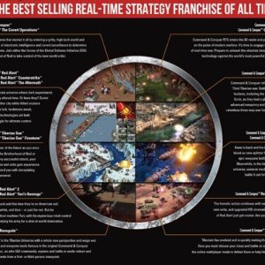 Command & Conquer The Ultimate Collection Steam Account